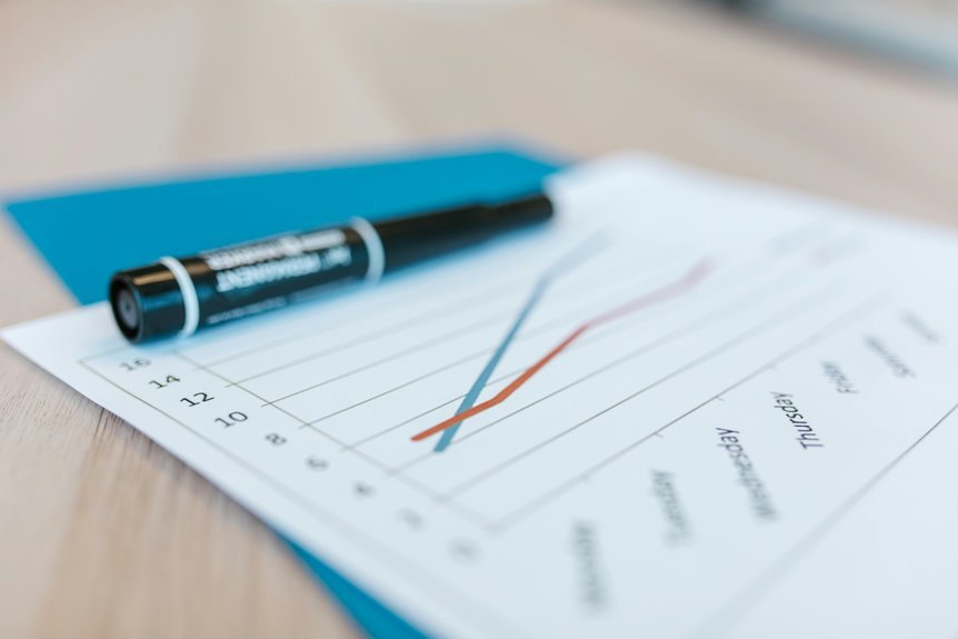 market positioning evaluation data