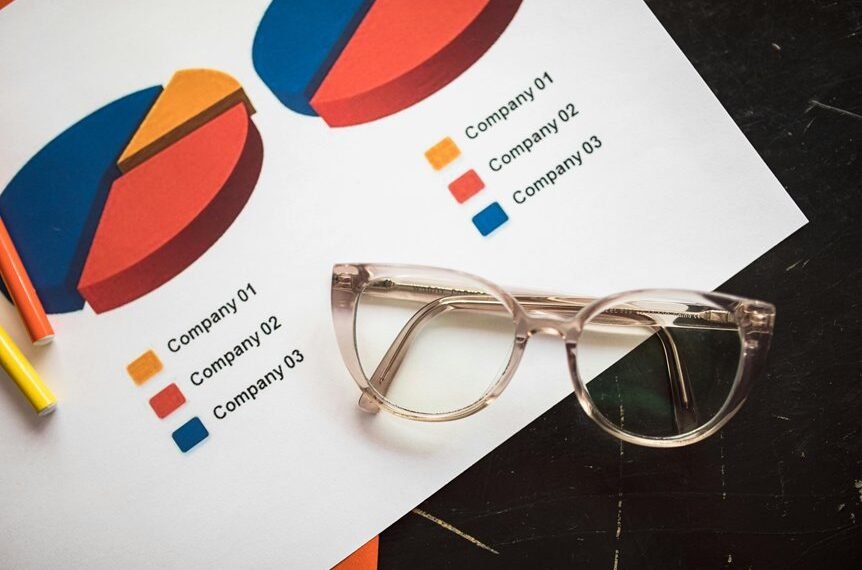 operational metrics and indicators