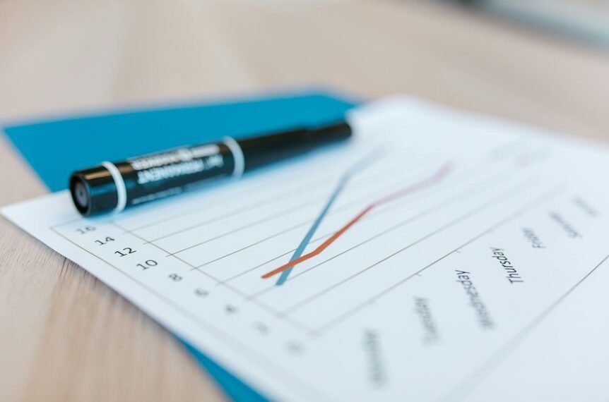 operational trend alignment analysis